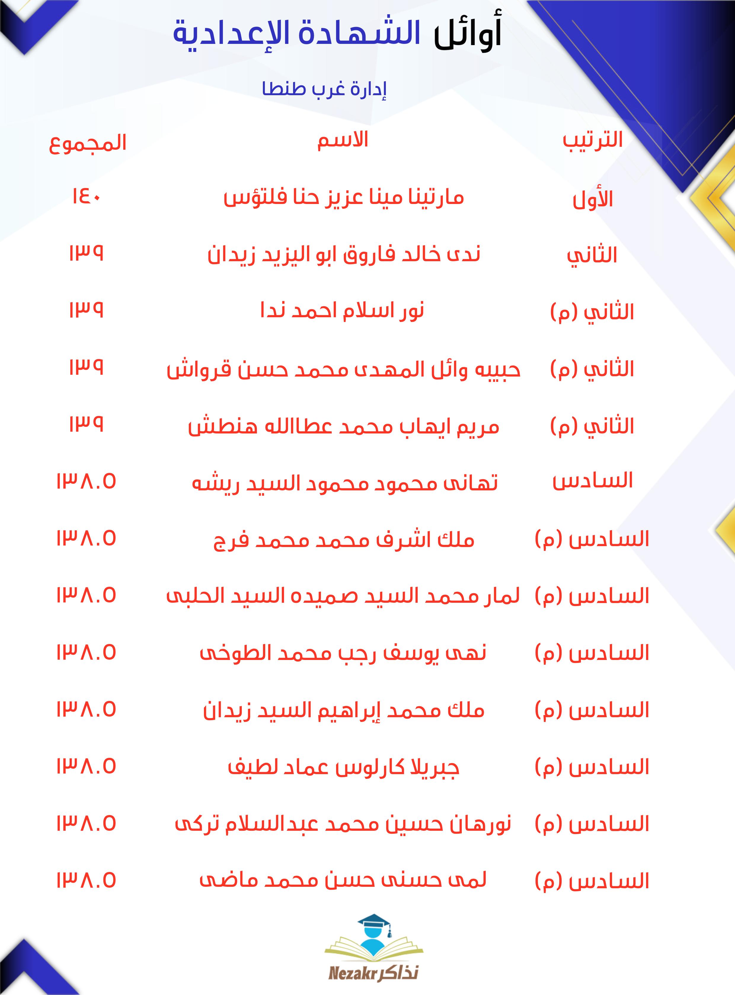 قائمة الأوائل  